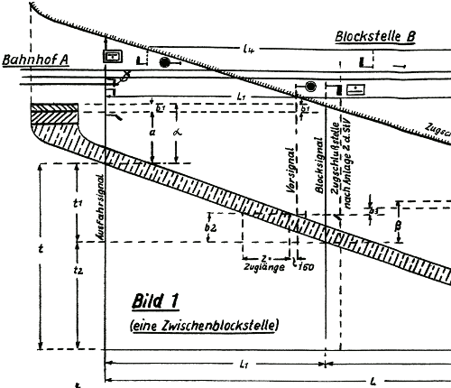 oben schematischer Gleisplan, darunter nach rechts fallende Kurven des Fahrtverlaufs