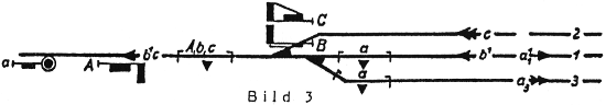 Schematischer Gleisplan eingleisige Strecke, dreigleisiger Bahnhof mit Einfahr- und 2 Ausfahrsignalen