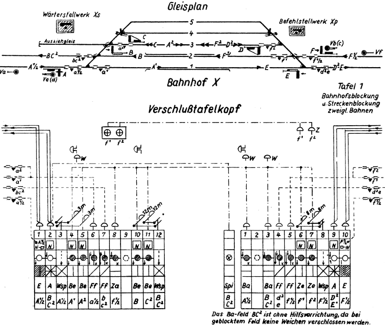 oben schematischer Gleisplan, darunter tabellarische Darstellung des Blockwerks