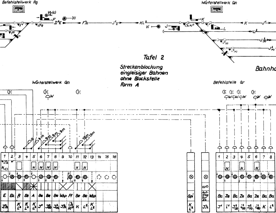 oben schematischer Gleisplan, darunter tabellarische Darstellung des Blockwerks