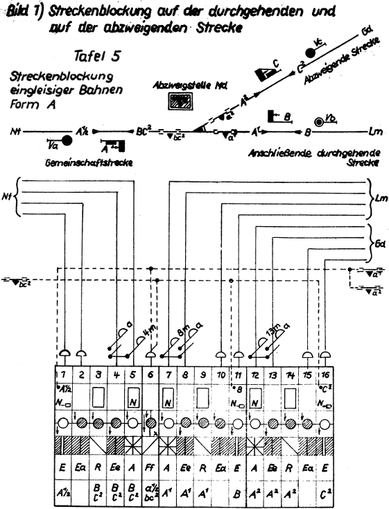 oben schematischer Gleisplan, darunter tabellarische Darstellung des Blockwerks