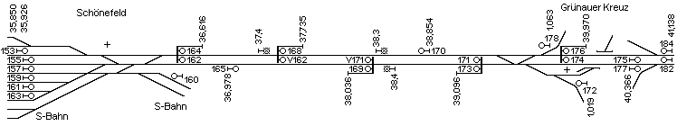 Schema des Streckenabschnitts von Schönefeld bis Grünauer Kreuz mit Signalsymbolen, deren Bezeichnungen und Km-Angabe