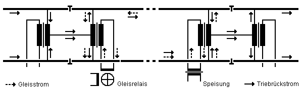 Schema der zweischienigen Isolierung