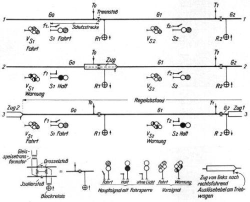 Schema des Funktionsprinzips der Blockanlagen