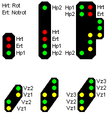 Rozmieszczenie latarni na tarczach semaforów