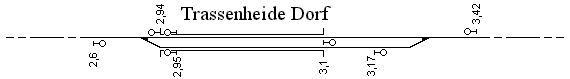 Schematischer Lageplan Trassenheide Dorf