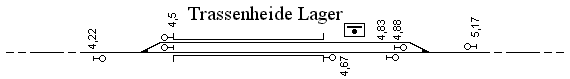 Schematischer Lageplan Trassenheide Lager