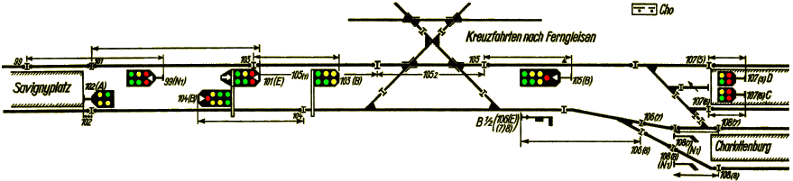 Gleisschema Ostkopf Charlottenburg