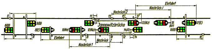 Gleisschema Nachrücksignale Jannowitzbrücke