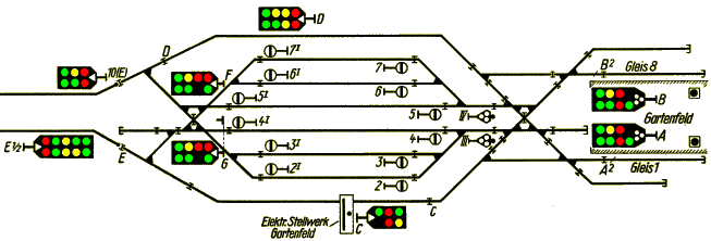 Schema des Bahnhofs Gartenfeld